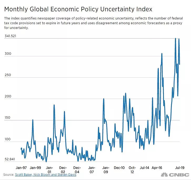 凉风渐起细数美国经济的衰退信号