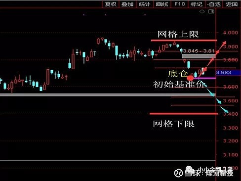 条件单中的触发价格和委托价格_条件单触发价格和委托价格区别_条件单触发价格是什么