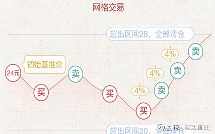 条件单中的触发价格和委托价格_条件单触发价格和委托价格区别_条件单触发价格是什么