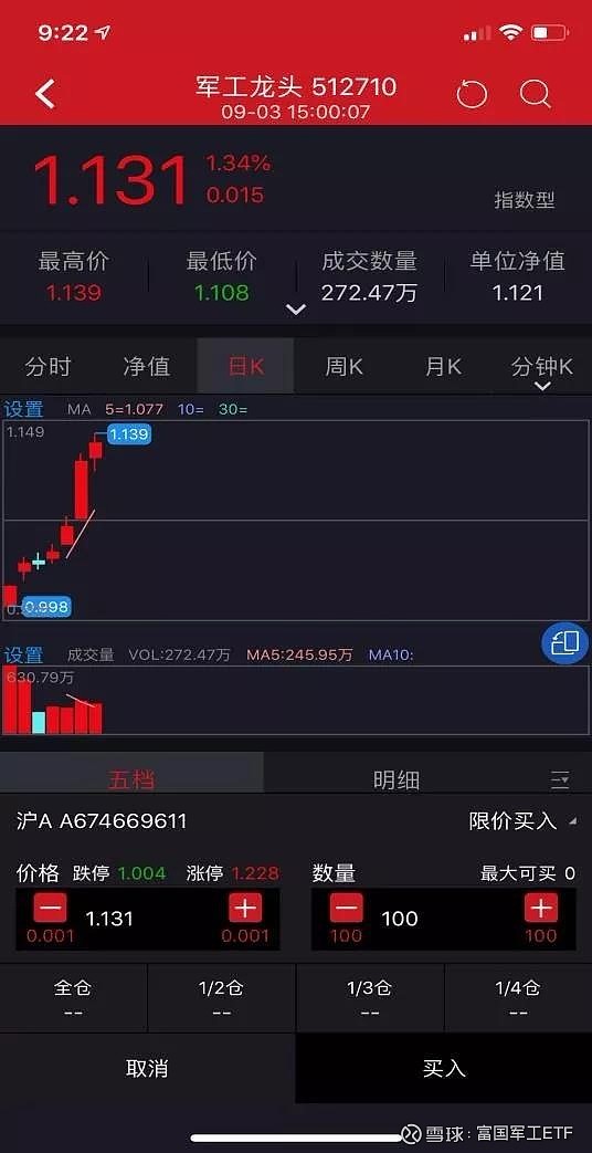 一文解答! 最近军工龙头etf(512710)火了,截至昨日,上市7个交易日
