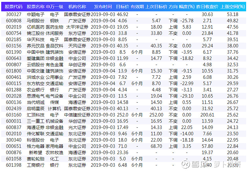 股票有25支,具體如下: @今日話題$當代明誠(sh600136)$$雲海金屬(sz