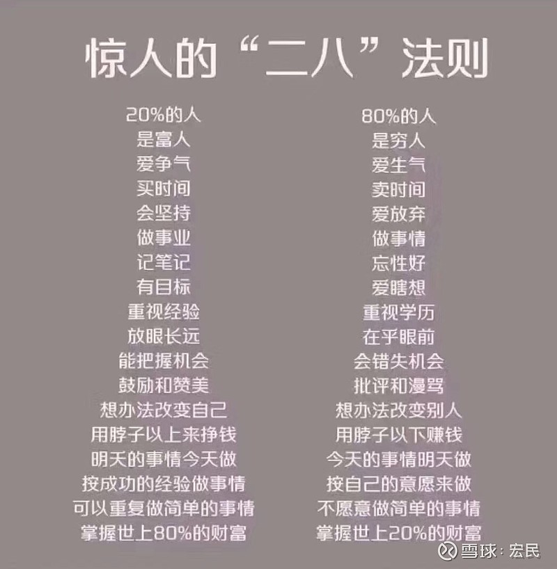 惊人的二八法则富人和穷人有哪些区别