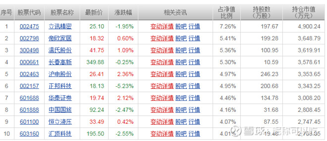股市重大消息解股市资讯官网_今日大盘行情分析+热门牛股推荐_股民必看的投资指南读