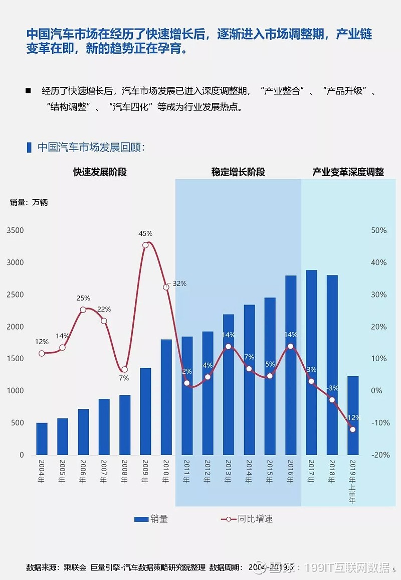 新能源汽车发展趋势蓝皮书》,旨在通过整合移动互联网及行业相关数据