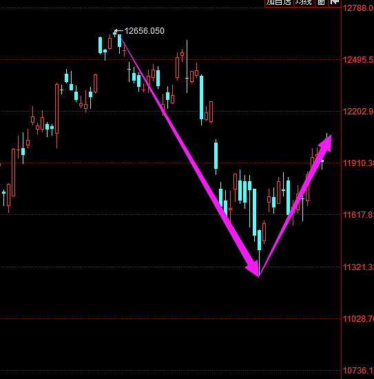 全球性的c浪共振下跌即将开始