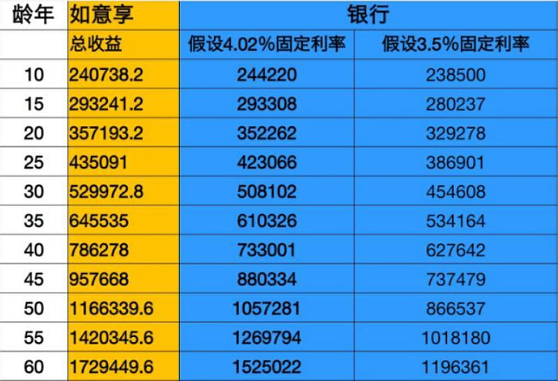 錯過再也等不到的好產品,信泰如意享養老年金