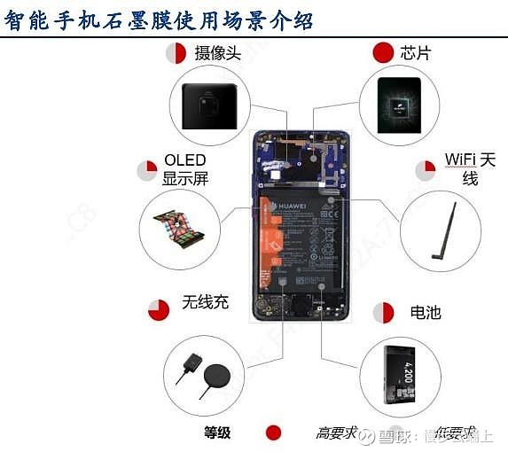 深度绑定华为 这股引领5g散热板块深度绑定华为 这股引领5g散热板块 来源 研报说 最近科技股火得一塌糊涂 而科技股中最火的就是5g 相关的pcb个股