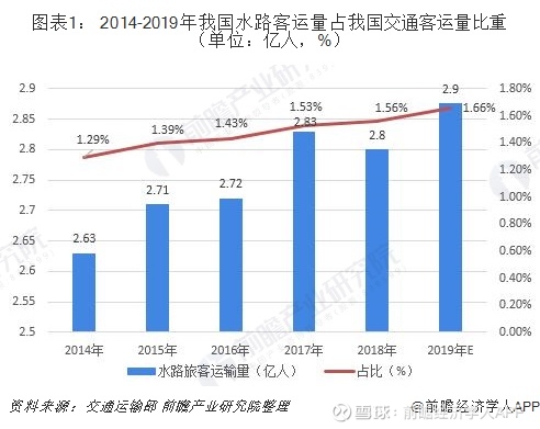 航空货物运输服务行业态势：跨境电子商务强势赋能国际航空货物运输需求升级