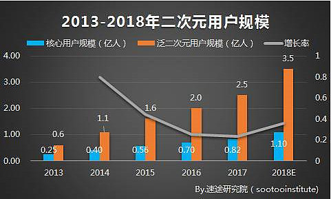 b站手裡握了一副好牌