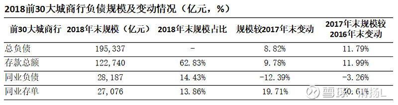 包商银行事件只是特例？—国内银行业深度研究（一）