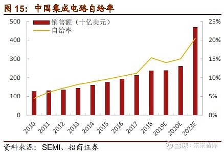 半導體設備行業專題研究自主可控支撐長期成長