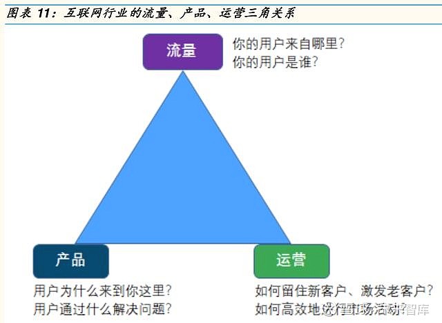 腾讯的产品vs 阿里的运营:两种核心竞争力