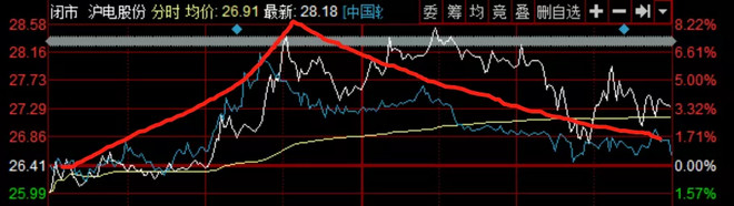 9.5复盘:深南股份尾盘为什么会出现这么大的分歧?