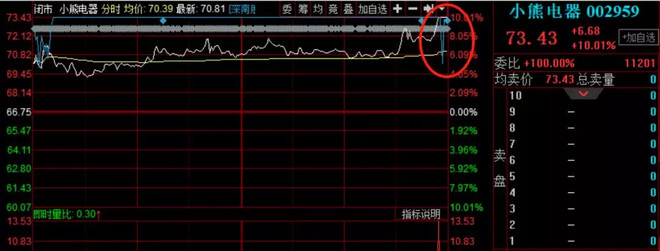 9.5复盘:深南股份尾盘为什么会出现这么大的分歧?
