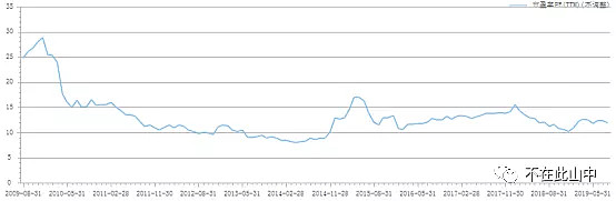 数据揭秘：为何十年来高ROE的沪深300跑不过中证500？ 巴菲特曾说过：长期来看，持有股票的投资回报率等于平均ROE，ROE也是投资者普遍 ...