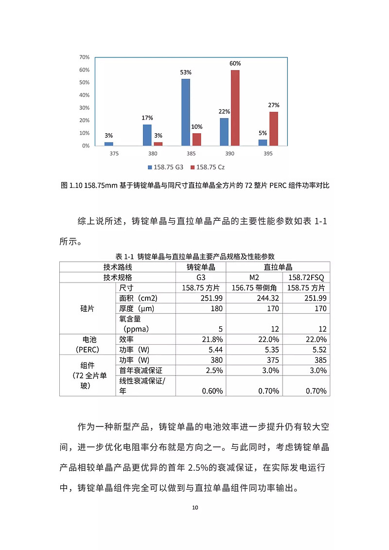 光伏行研報告保利協鑫鑄錠單晶技術路線白皮書完整版pdf