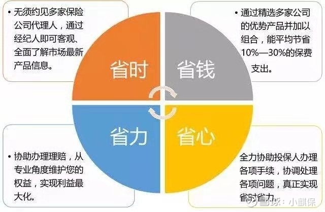 b2b2c模式是什么意思？具体有何优势？