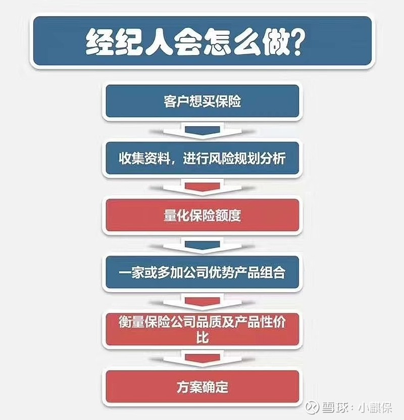 随着社会的进步和保险业务的发展完善,"保险经纪人"进入大众的视抑行