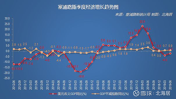 经济2019年二季度罗马尼亚斯洛伐克塞浦路斯马耳他北马其顿gdp数据