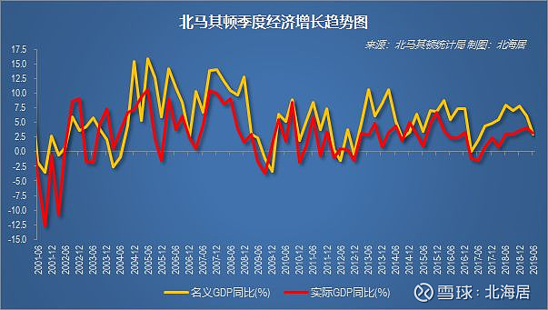 经济2019年二季度罗马尼亚斯洛伐克塞浦路斯马耳他北马其顿gdp数据