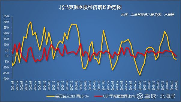 斯洛伐克 GDP图片