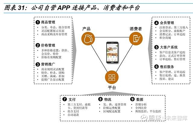 三只松鼠深度研究:进击的休闲食品领军企业