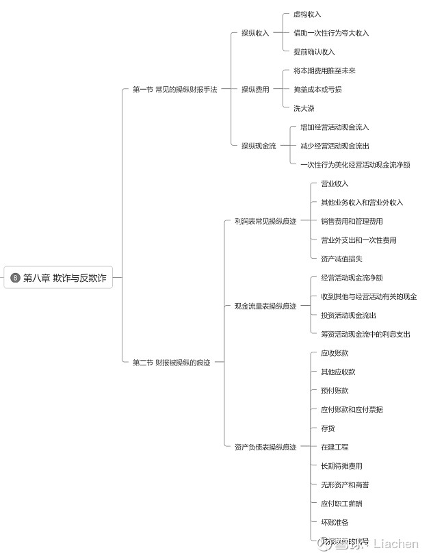 手把手教你读财报8:财报中的雷区 现货包邮 手把手教你读财报 投资书籍 财务管理 新股民学习炒股价值投资理财书籍 金融投资经济学会计学管理学 ...