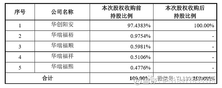 上市公司股權收購董事認為嚴重虛增估值金額三名董事投棄權票標的華創