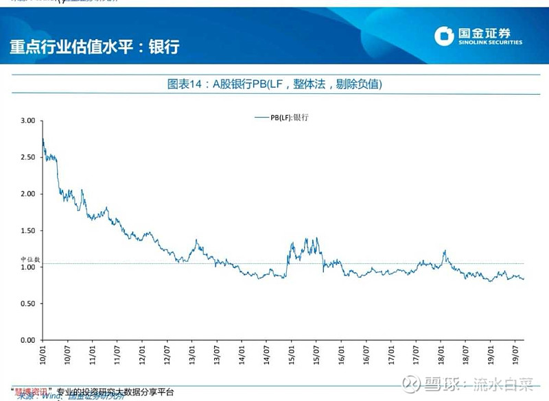 20190906a股银行股估值