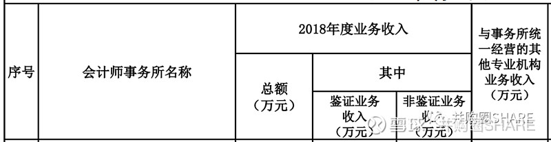 大家會計論壇 (大家會計論壇官網)