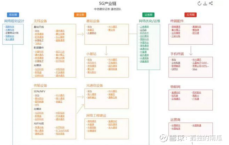 第一只5g Etf终于来了 上车 众所周知 2020年就是5g商用大年 5g手机的出现会刺激各类5g 配件的需求 企业的利润因此会大幅增加 最近不少科技股已