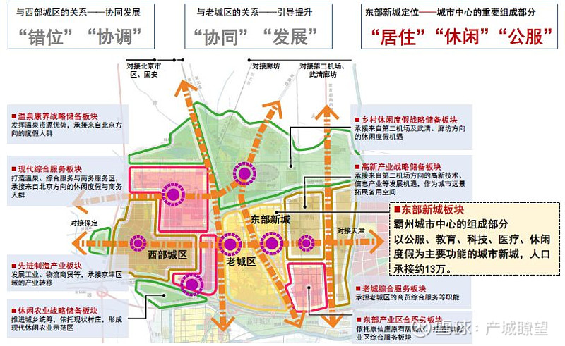 荣盛霸州东部新城:解锁独特的产城融合发展模式