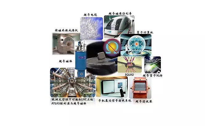 利用这种特性,人类可以将超导材料加工生产成不同设备,并应用于不同的