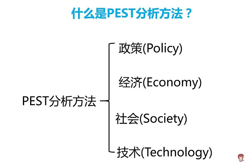 如何看懂行业分析报告? 从下面几部分聊聊行业分析:1.什么时候需要做行业分析?2.如何做行业分析?3.案例学习4.在工作中如何应用?5.在生活 ...