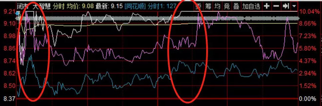 复盘盘后,大金融板块又出了一个大消息!(9.9)