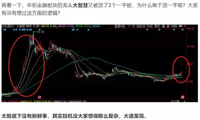 复盘盘后,大金融板块又出了一个大消息!(9.9)