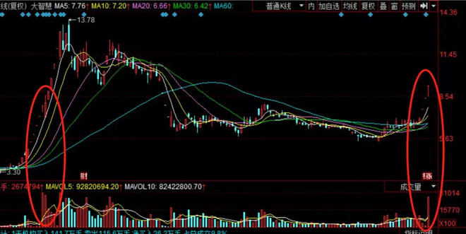 复盘盘后,大金融板块又出了一个大消息!(9.9)
