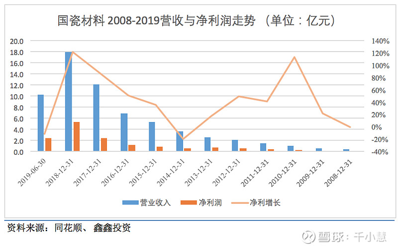 又一个舒泰神？诺思兰德确定性超高却市值超小的裸质粒医疗龙头
