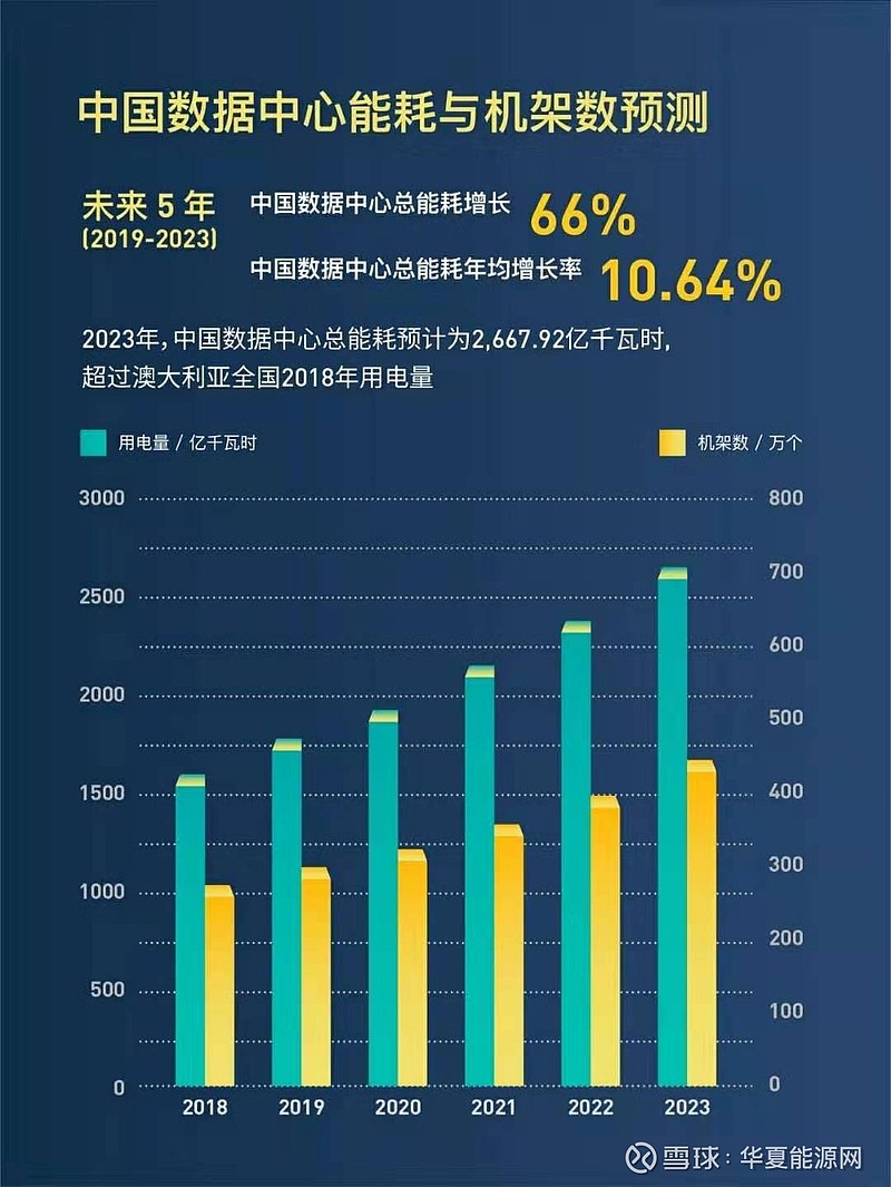 中国数据中心的技术创新与竞争力提升(中国数据中心公司排名)