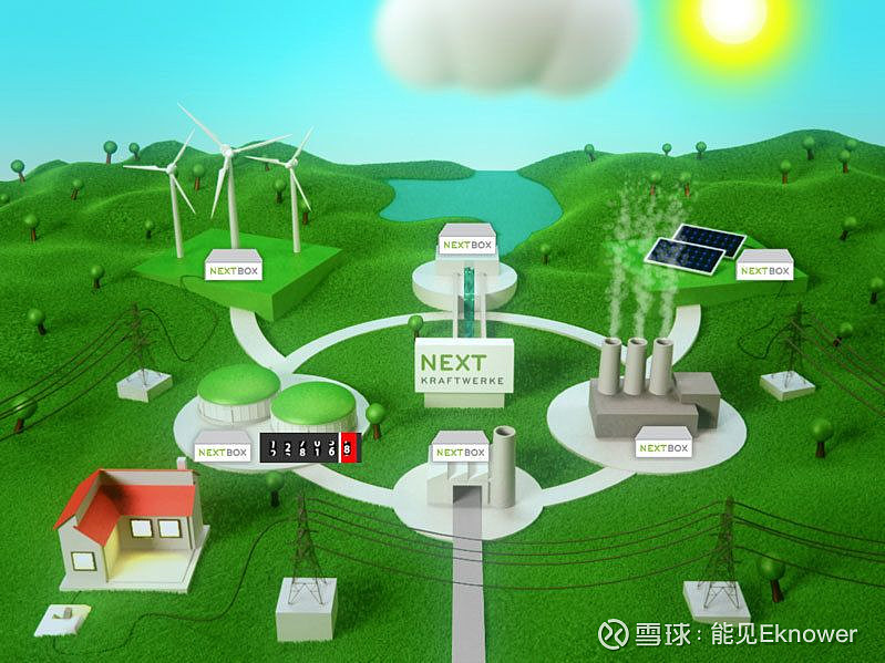 欧洲最值得看的综合能源服务项目大盘点 2019年,中国正式吹响向综合能