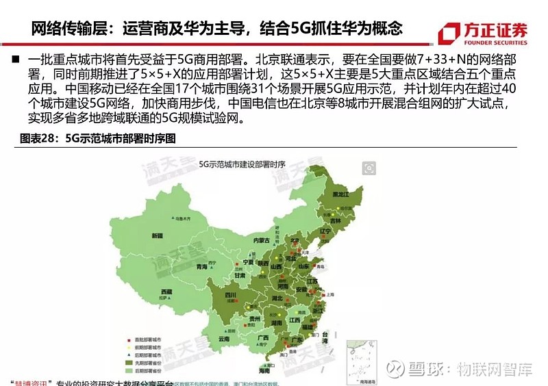 《认知计算,区块链iot,物联网安全…看懂的人将控制未来》《【重磅