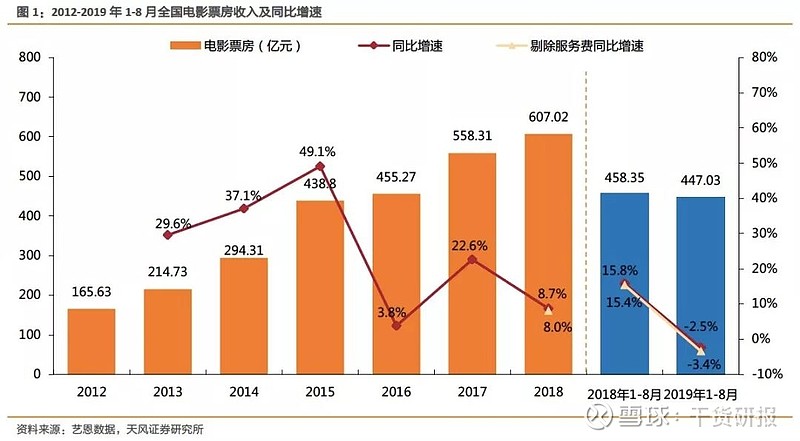 23年春节档电影有哪些_2019年春节档电影_2018春节档电影