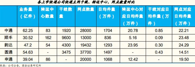 幕后：当高铁开始“送快递”