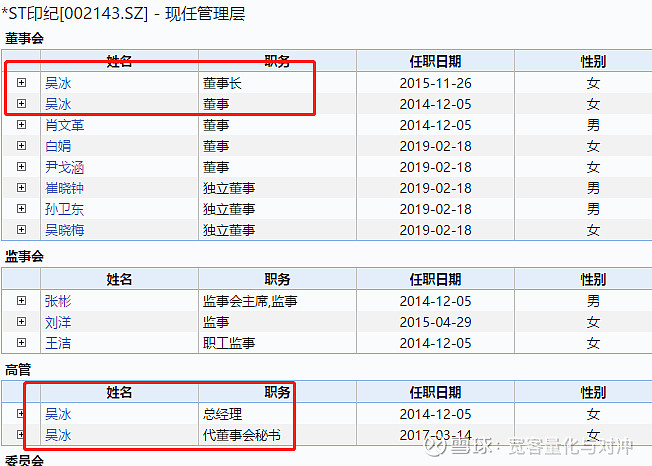 四川證監會再次向印紀傳媒發去了問詢函,其中再次提到董事長吳冰兼任