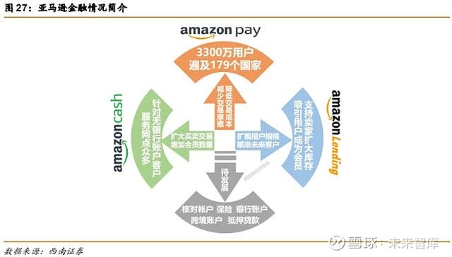 阿里巴巴vs亚马逊 五层飞轮战略全景分析如需原文档 请登陆未来智库www Vzkoo Com 搜索下载 1 阿里巴巴vs 亚马逊 全景对比1 1 阿里巴巴