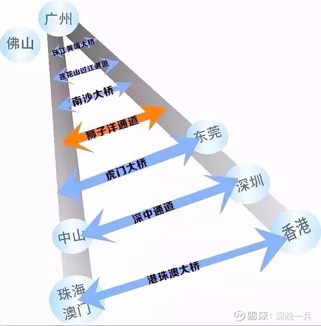 深圳都市群迎來新成員,中山或已成為打破深莞惠一體化銅牆鐵壁的最大