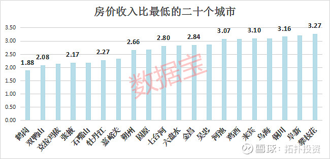 長沙買房在大城市中最容易,只要不到6年家庭收入即可買套大房.