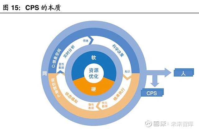 概念可以總結為:智能製造是以智能技術 為代表的技術為指導的先進製造