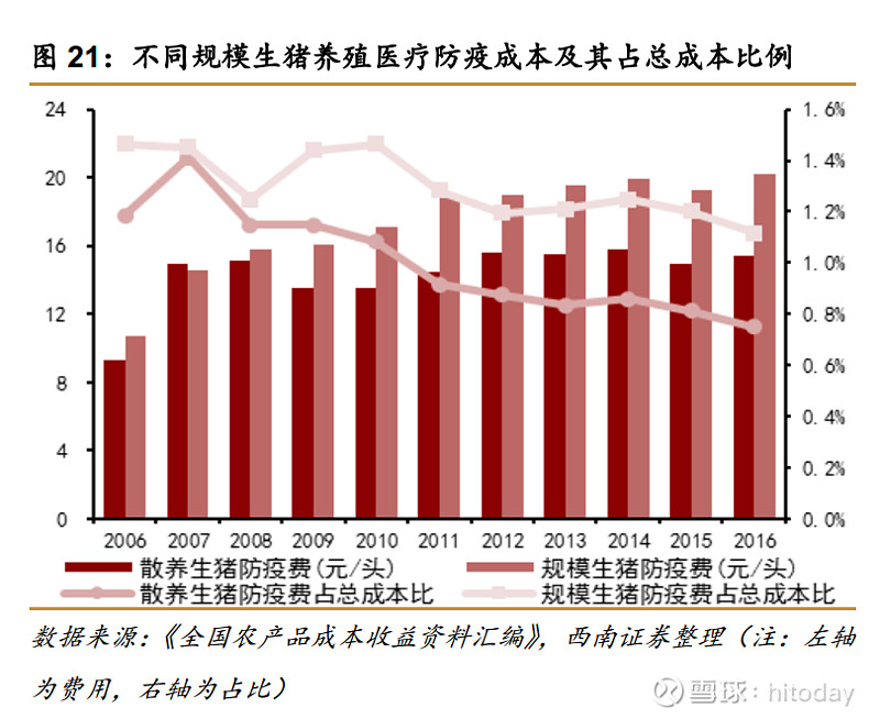 深入实施兽用抗菌药使用减量化行动 全省兽药总产值连续23年位居全国首位