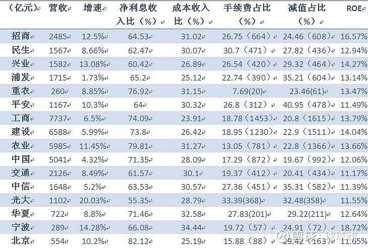 银行数据分析2018（一）